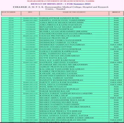 Examresult 2023-2024